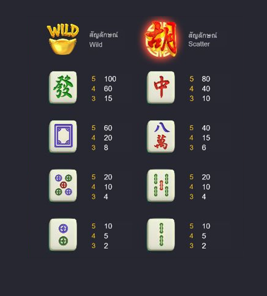 อัตราการจ่ายภายในเกม Mahjong Ways
