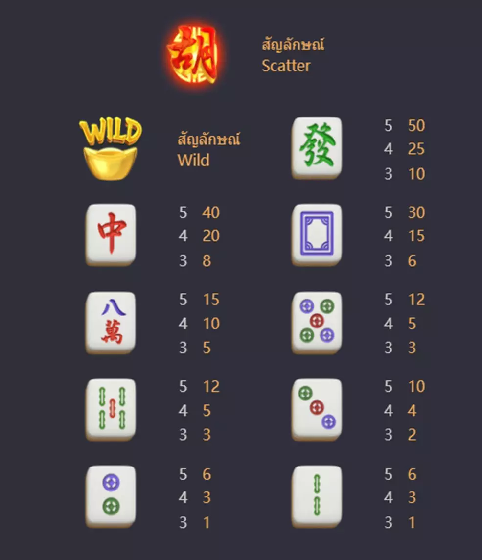 pg slot เกมสล็อต mahjong ways 2